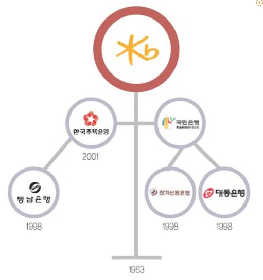 국민은행 영업시간