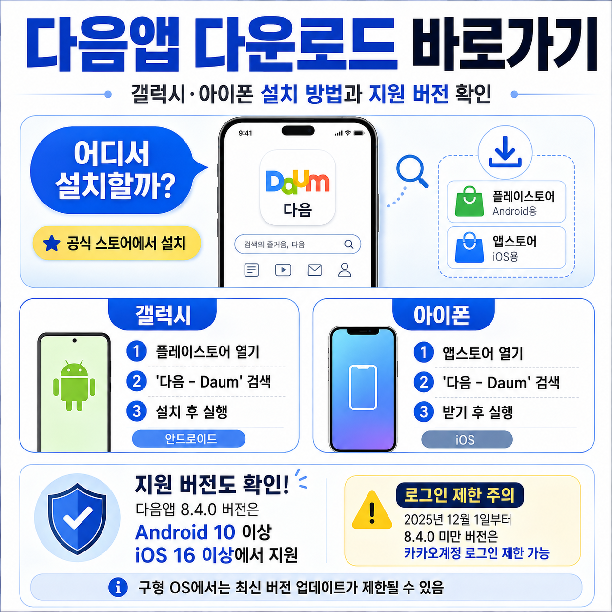 다음앱 다운로드 바로가기, 갤럭시·아이폰 설치 방법과 지원 버전 확인