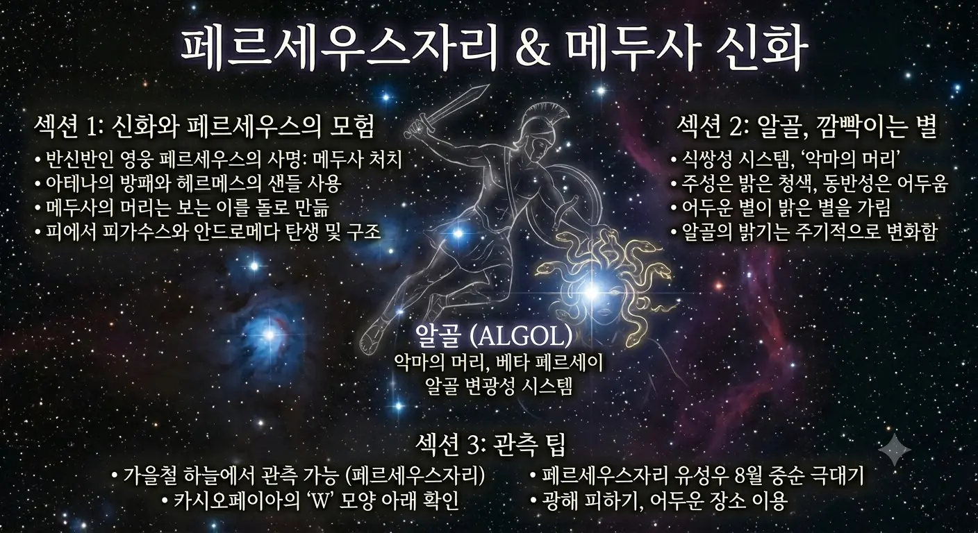 페르세우스 자리와 메두사 신화