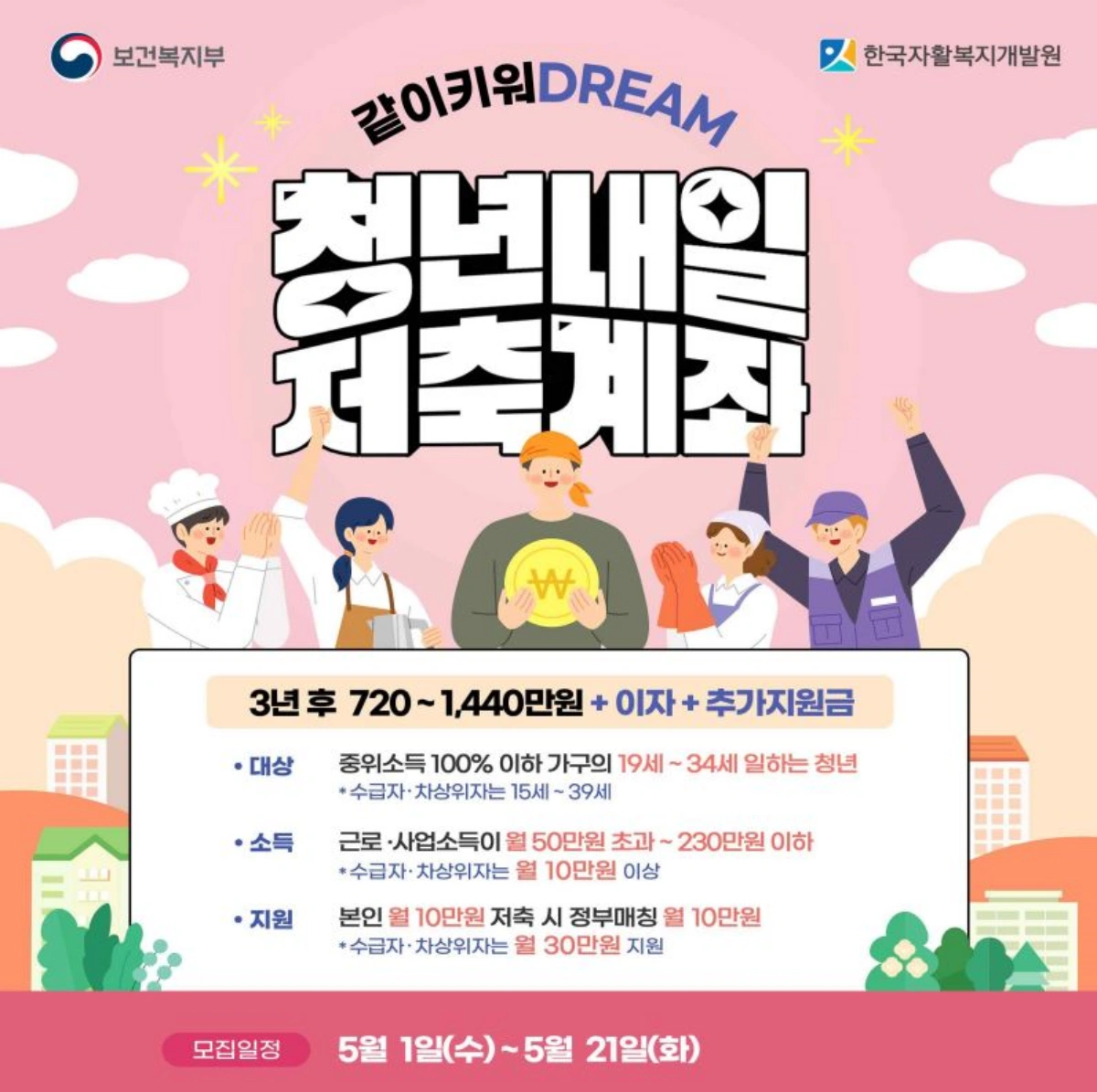 청년내일저축계좌-포스터