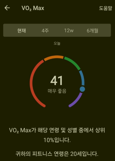 비 그친 후 간절했던 러닝