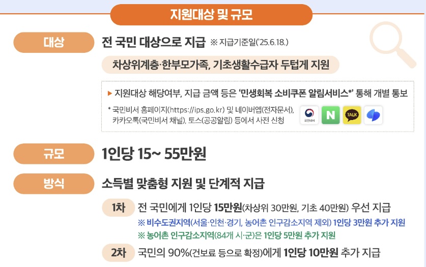 민생회복 소비쿠폰