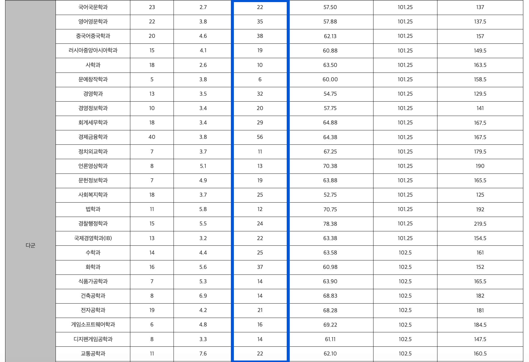 2024 계명대 정시 추가합격 예비번호