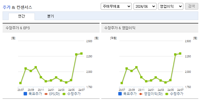 신성통상_컨센서스