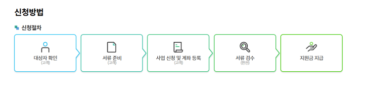 한전고효율 가전제품 구매비용 지원사업 신청방법