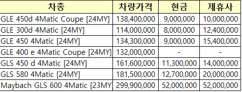 차종별 프로모션