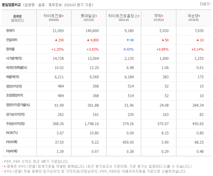 하이트진로_동종업비교자료