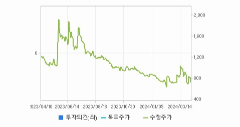 디와이디 주가와 기업 정보 기업 가치 - 디와이디 주가와 기업 정보 기업 가치 - 모든 영역 디와이디 주가와 기업 정보 기업 가치 - 디와이디 주가와 기업 정보 기업 가치 - 모든 영역