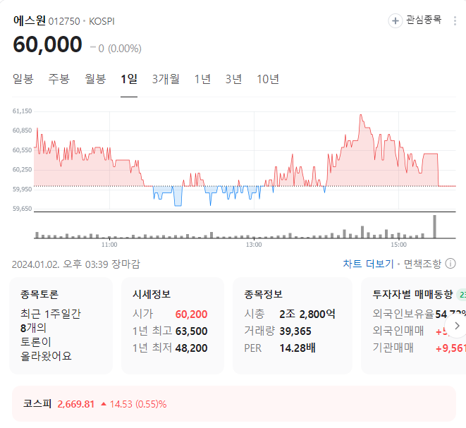 에스원 주가