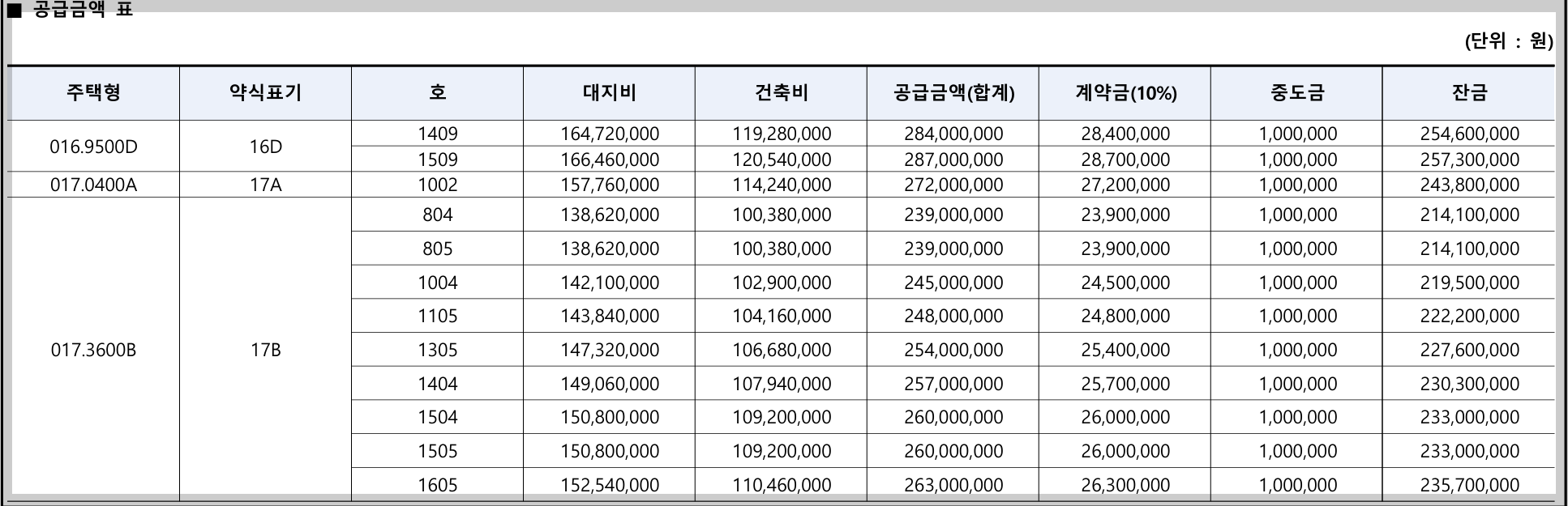 에비뉴 청계 II 공급 금액