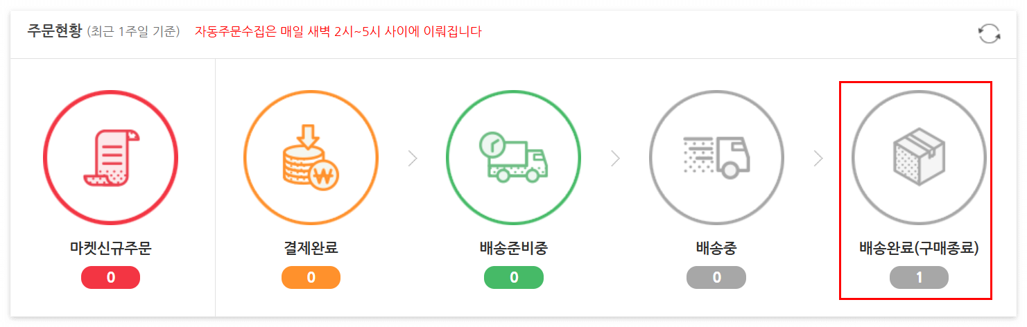 도매매 배송 완료 - 2일 차