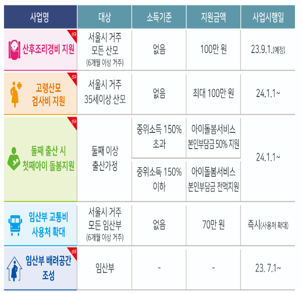 서울시저출산대책