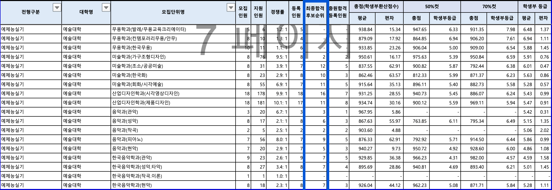 2024 전북대 수시 충원결과