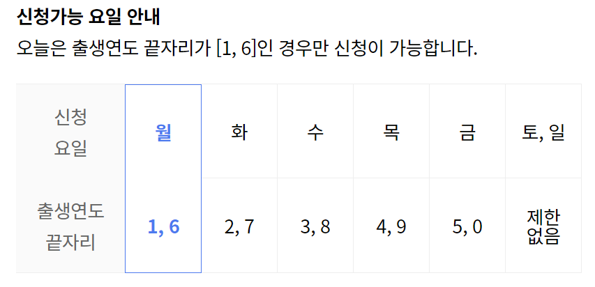 신청 가능 요일 안내 (5부제)