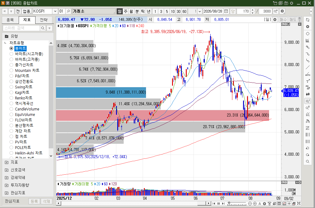 코스피지수