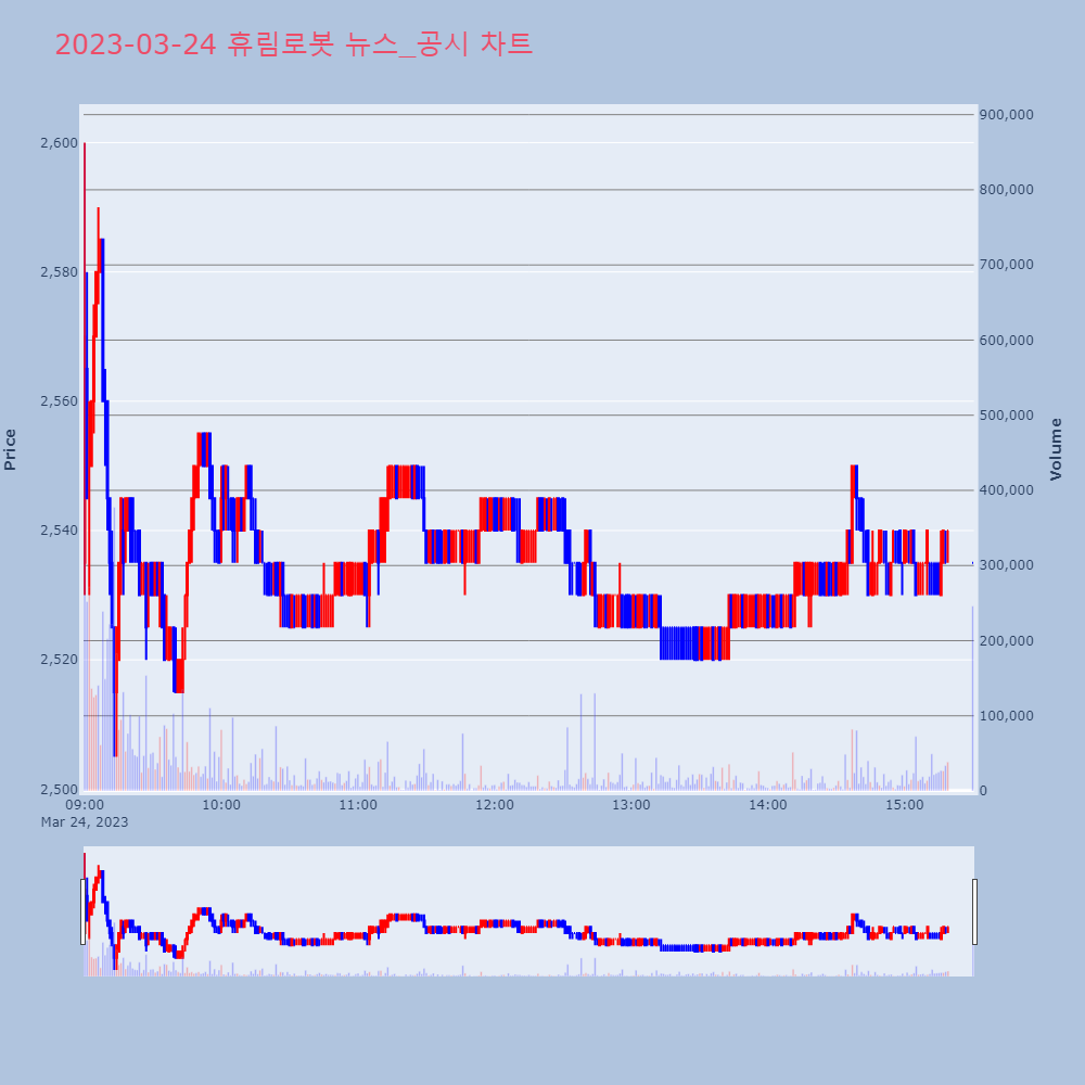 휴림로봇_뉴스공시차트