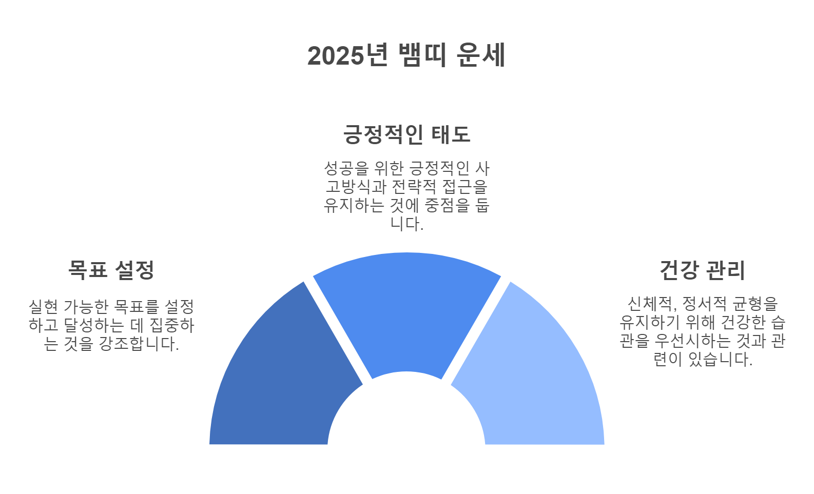2025년 뱀띠 출생년도별 신년운세