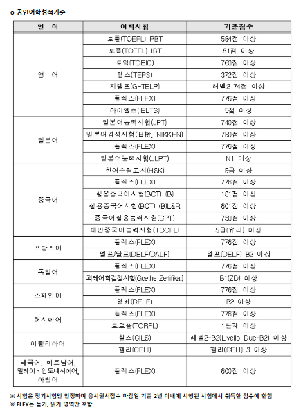 관광통역안내사 자격증 시험일정 과목 (2025년)