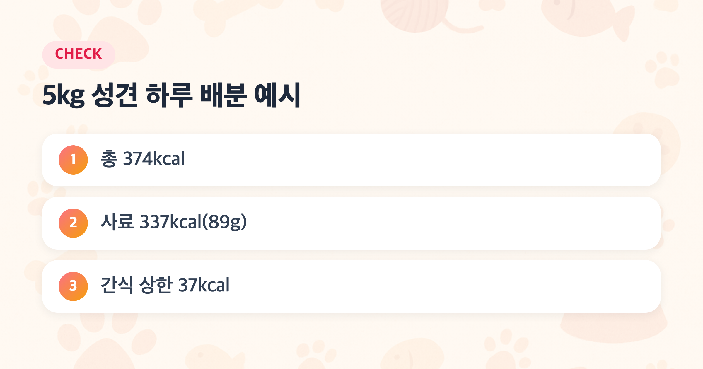 5kg 성견 하루 배분 예시: 총 374kcal, 사료 337kcal(89g), 간식 상한 37kcal