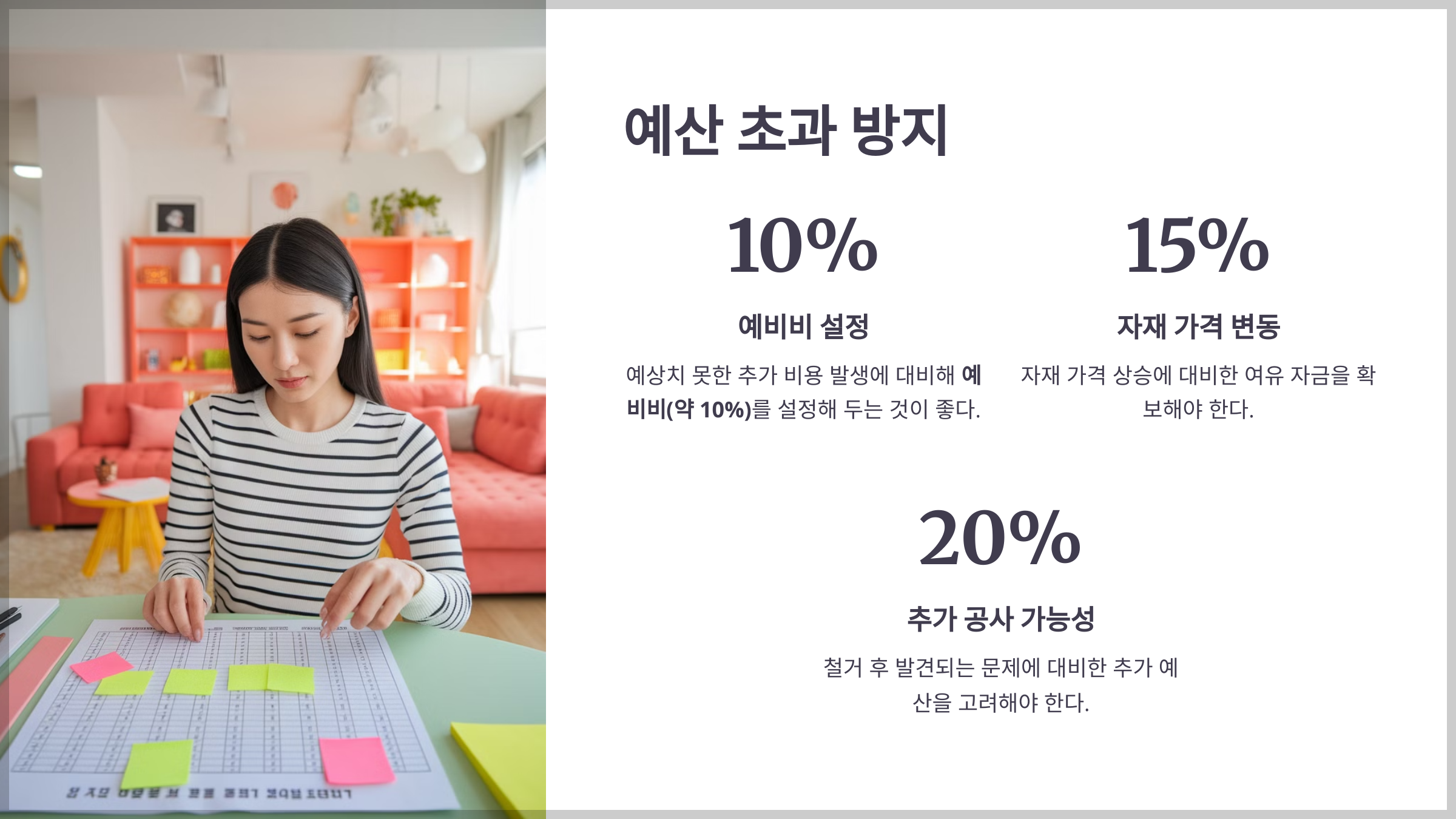 예산 초과 방지