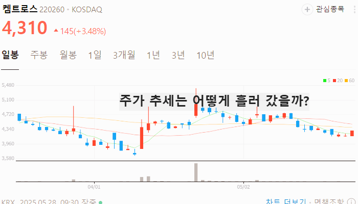 LFP 배터리 관련주 대장주 테마주 TOP5 : 전기차