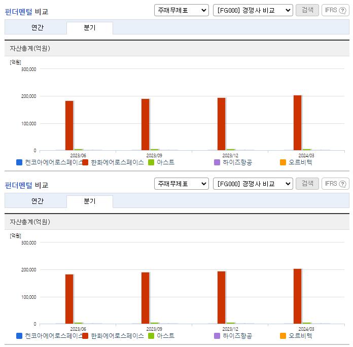 켄코아에어로스페이스_업종분석