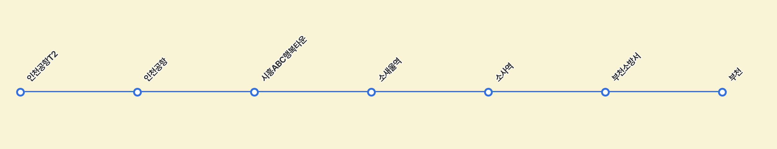 인천공항 N7001 버스 노선표