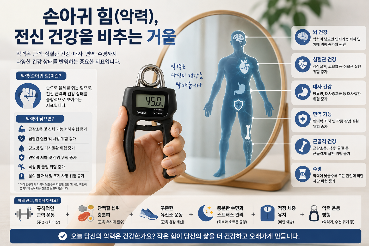 손아귀 힘(악력), 전신 건강을 비추는 거울