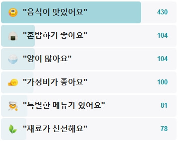 반포-충무할매김밥-후기
