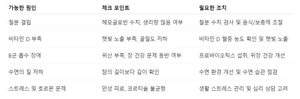 영양제 먹고도 피곤한 사람, 이걸 확인하세요