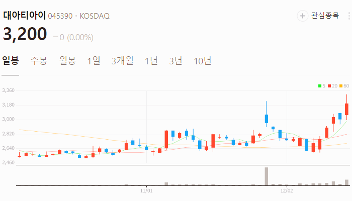 철도 지하화 관련주 대장주 테마주 주식 TOP10