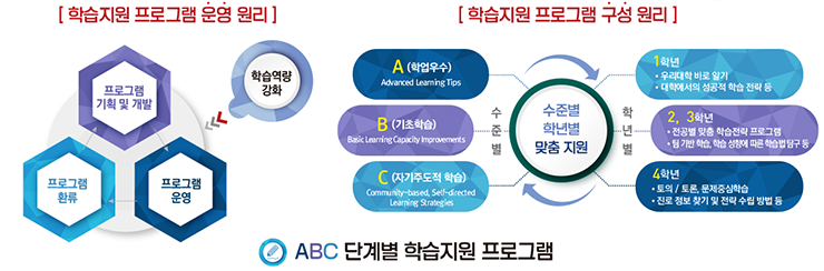 학원이아이를망친다