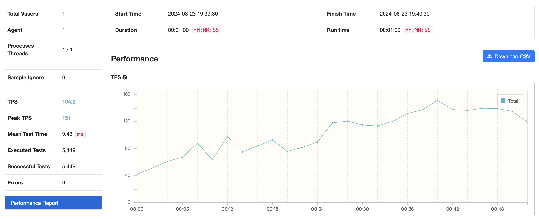 nGrinder 테스트 결과 모습이다.