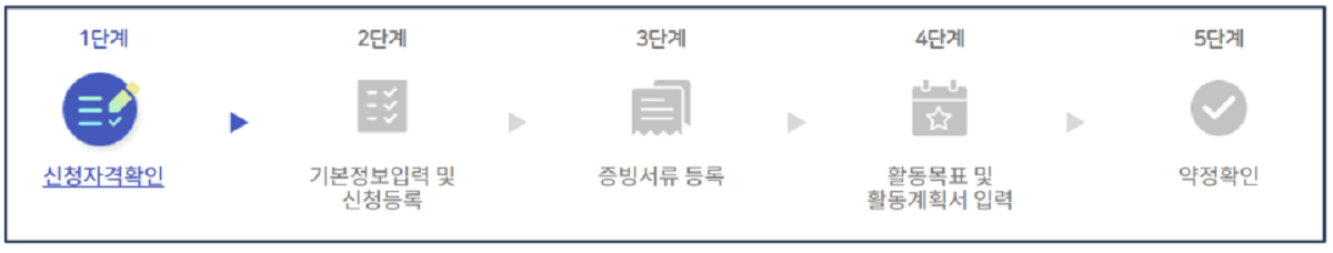 청년수당신청