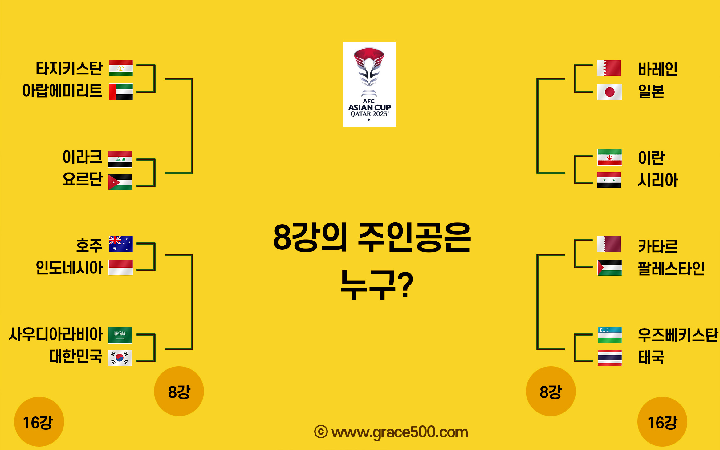 아시안컵 16강 대진표 이미지