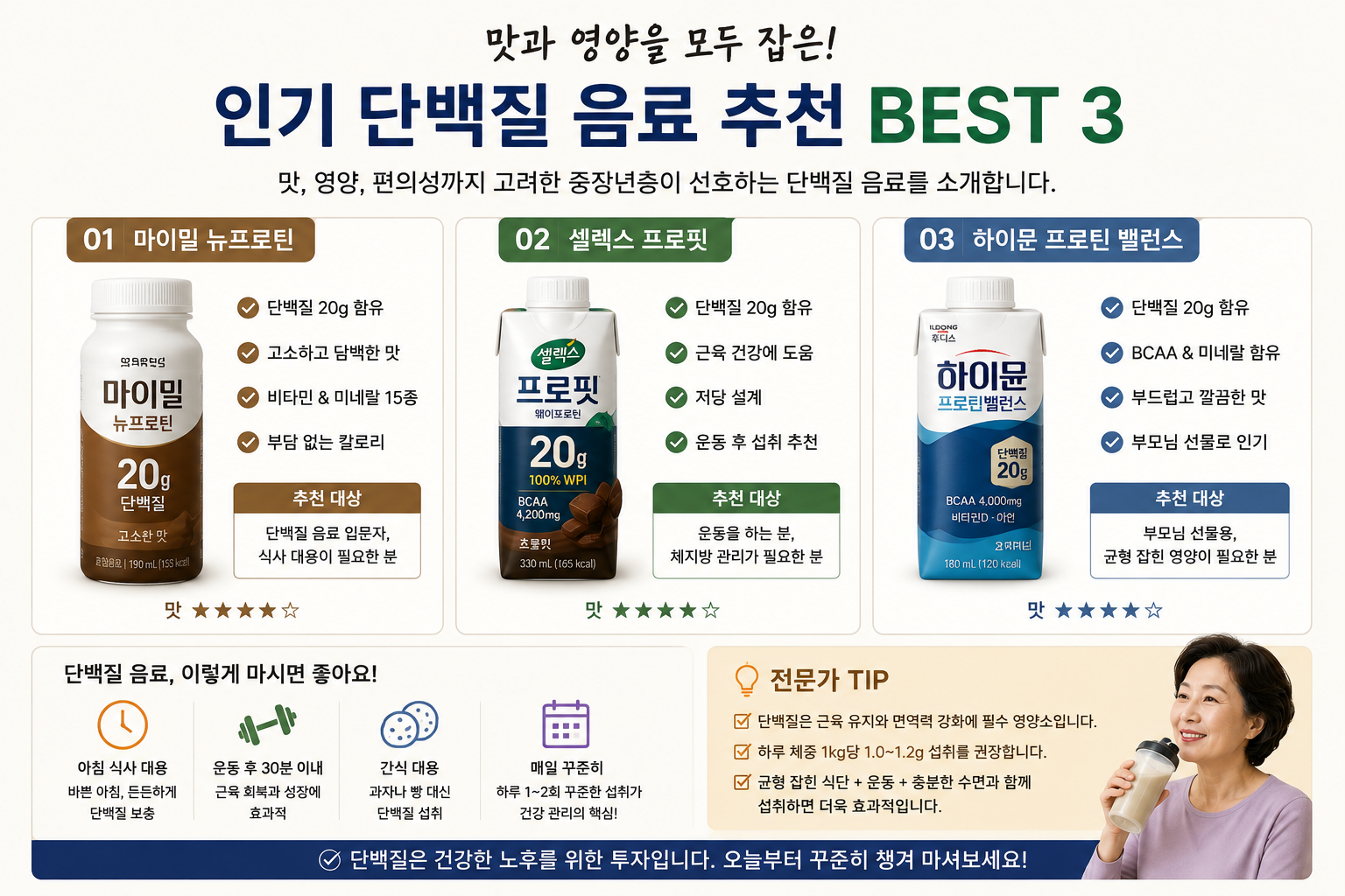 인기 있는 단백질 음료 종류별 차이점
