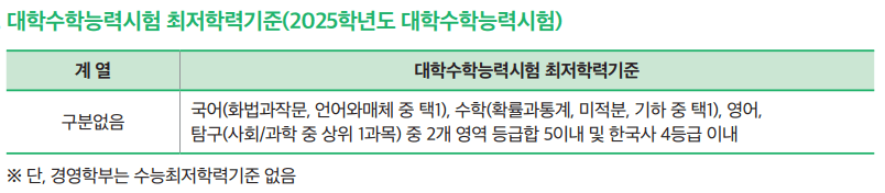 2025 서울시립대 학종 서류형 수능최저