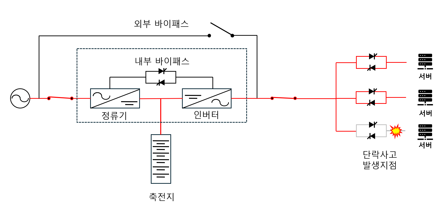 [운영가이드] kt cloud AIDC UPS 전원설비 단락사고 특성과 보호장치