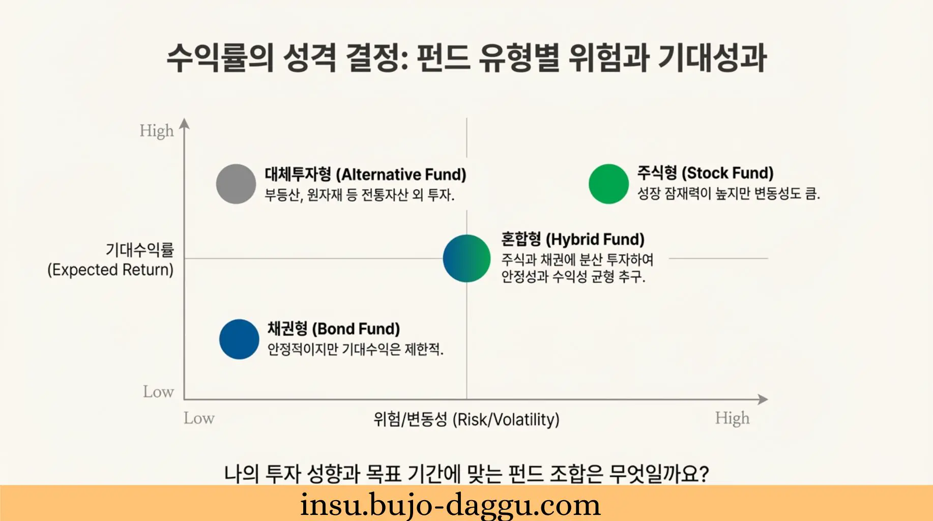 |보험사별·펀드유형별 실질 성과 분석