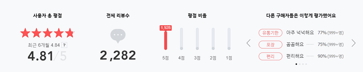 혈압약(혈압 영양제) 추천 순위 TOP 5 - 네이버, 쿠팡, G마켓 인기 제품