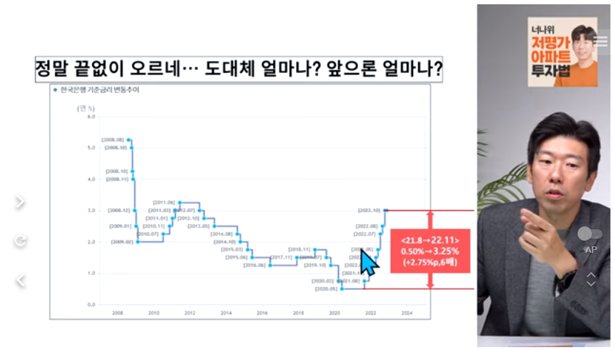 금리 얼마나 오르나