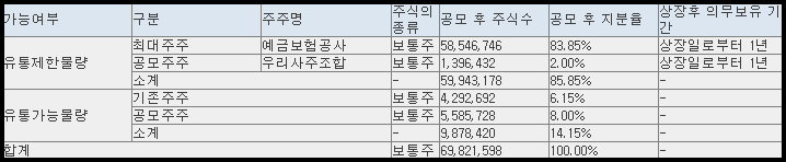 보호예수