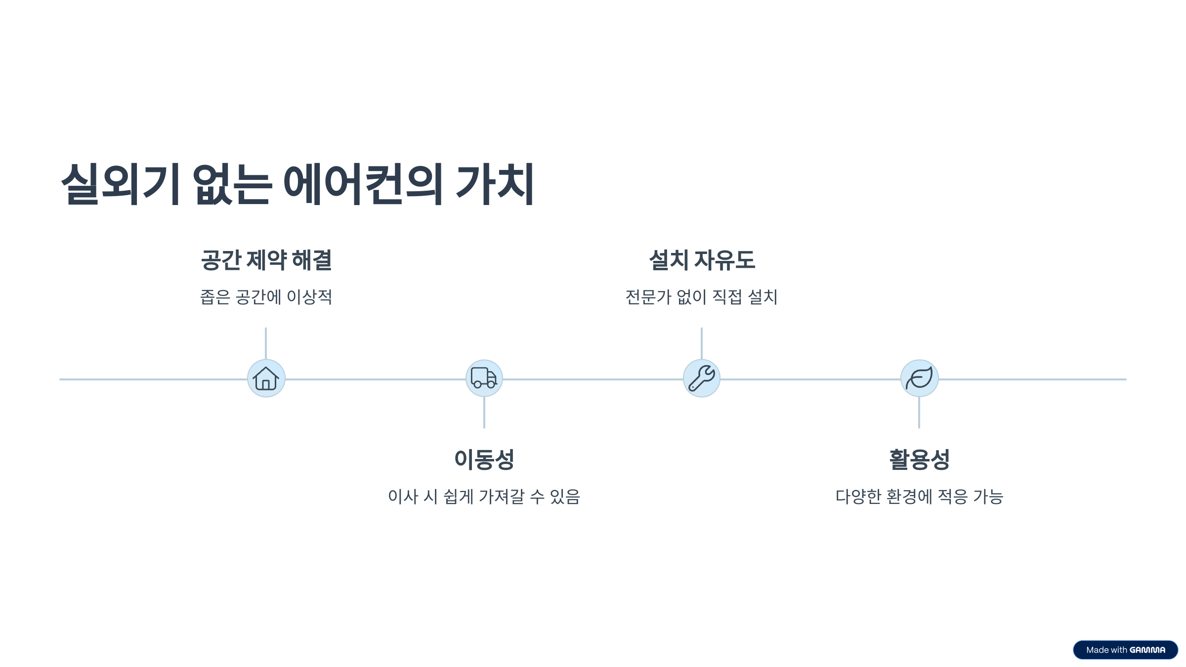 실외기 없는 에어컨의 가치