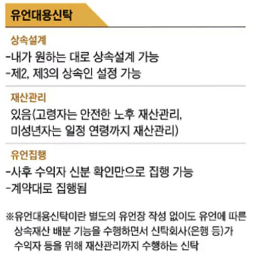 유언대용신탁 용처