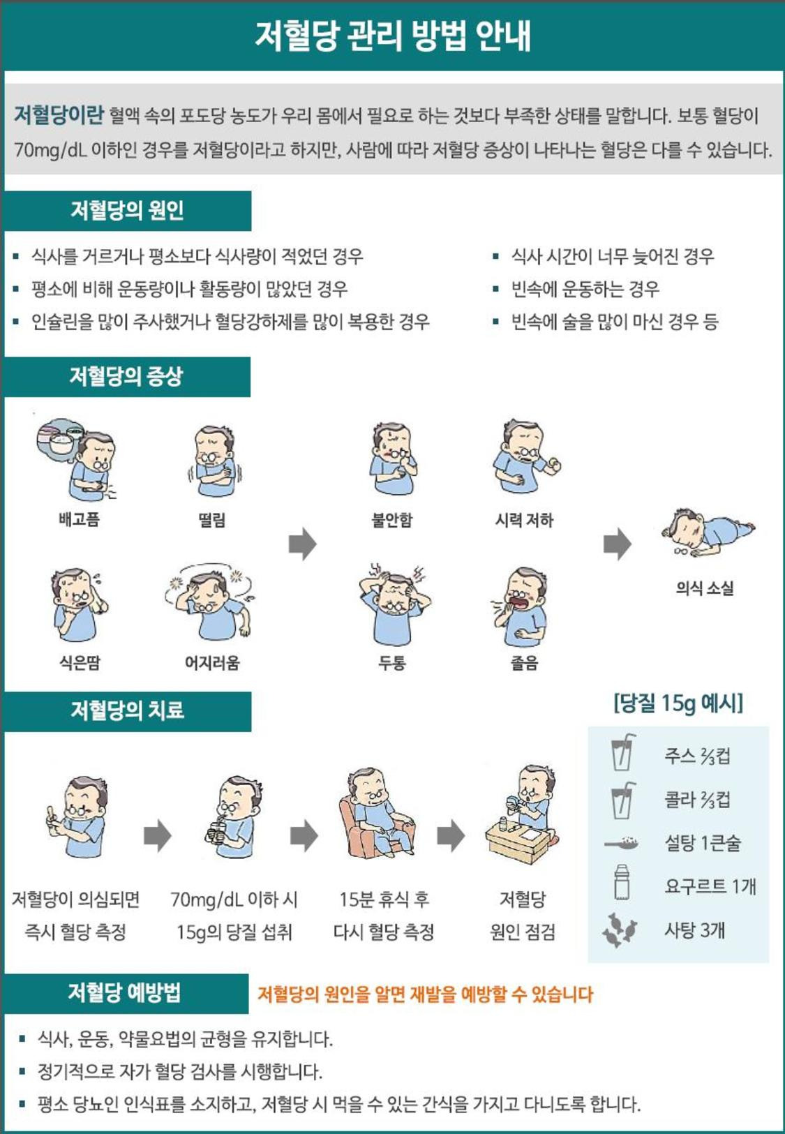 당뇨 관리 방법