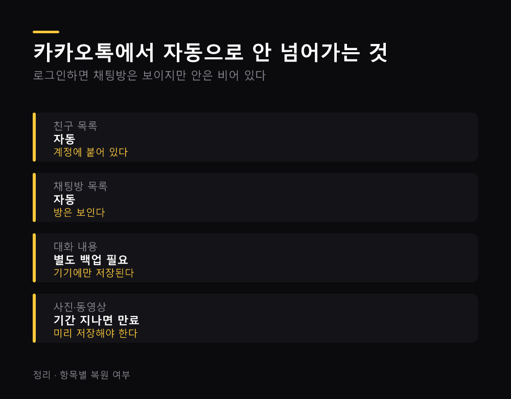 카카오톡에서 자동으로 안 넘어가는 것