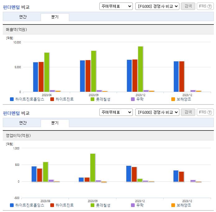 하이트진로홀딩스_업종분석