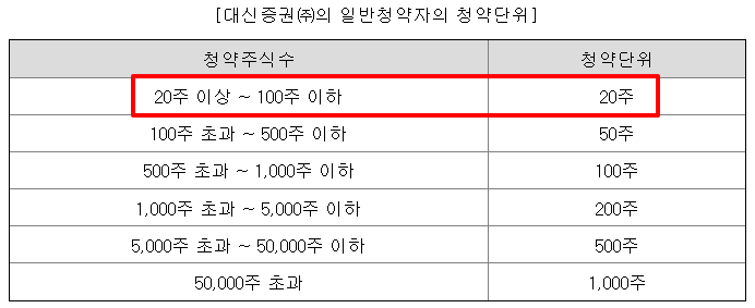 한라캐스트 수요예측결과 상장일