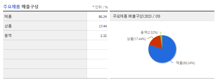 모트렉스_주요제품
