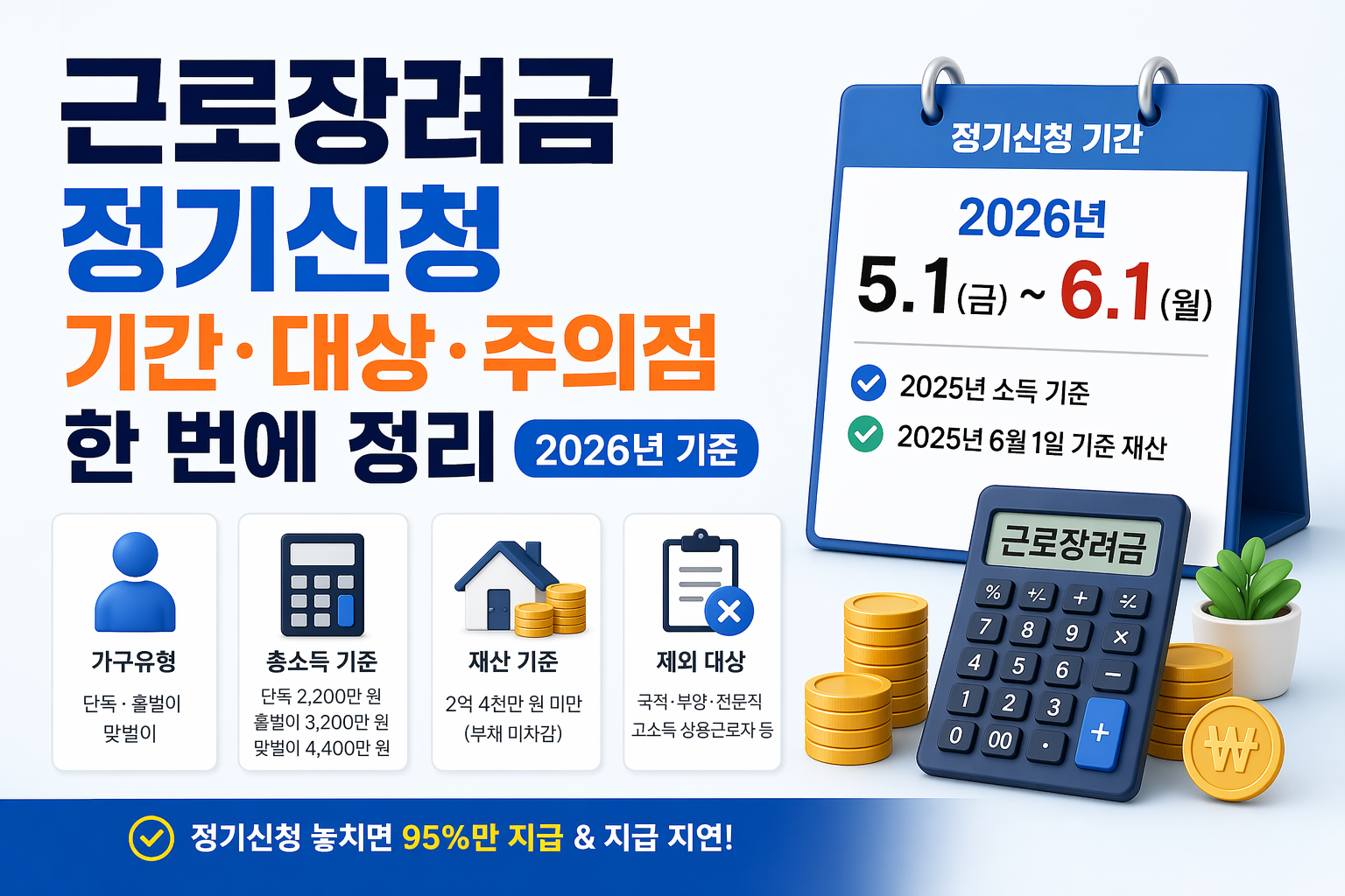2026년 근로장려금 정기신청 기간과 대상, 재산 기준, 제외 대상, 기한 후 신청 주의점을 정리한 썸네일 이미지